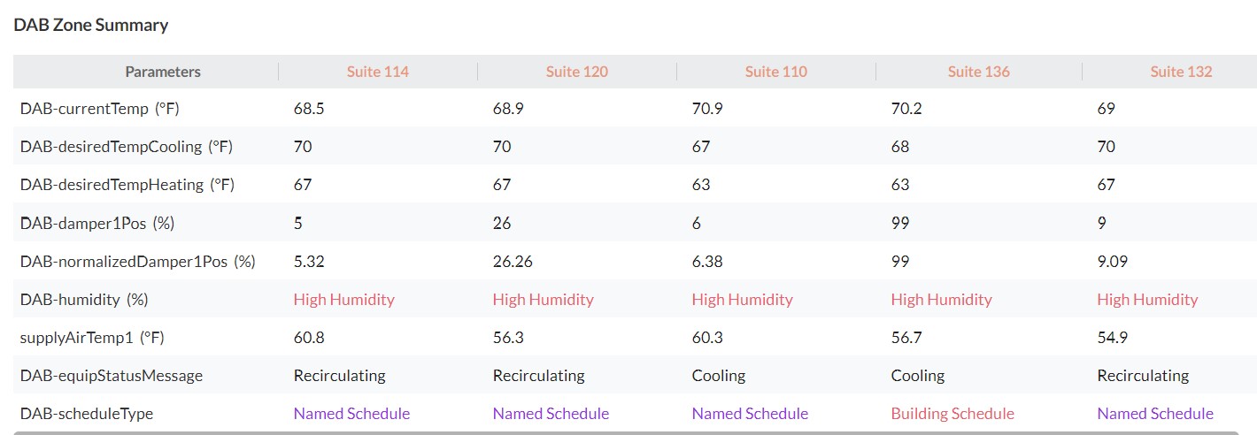 DAB_zone_schedule.jpg