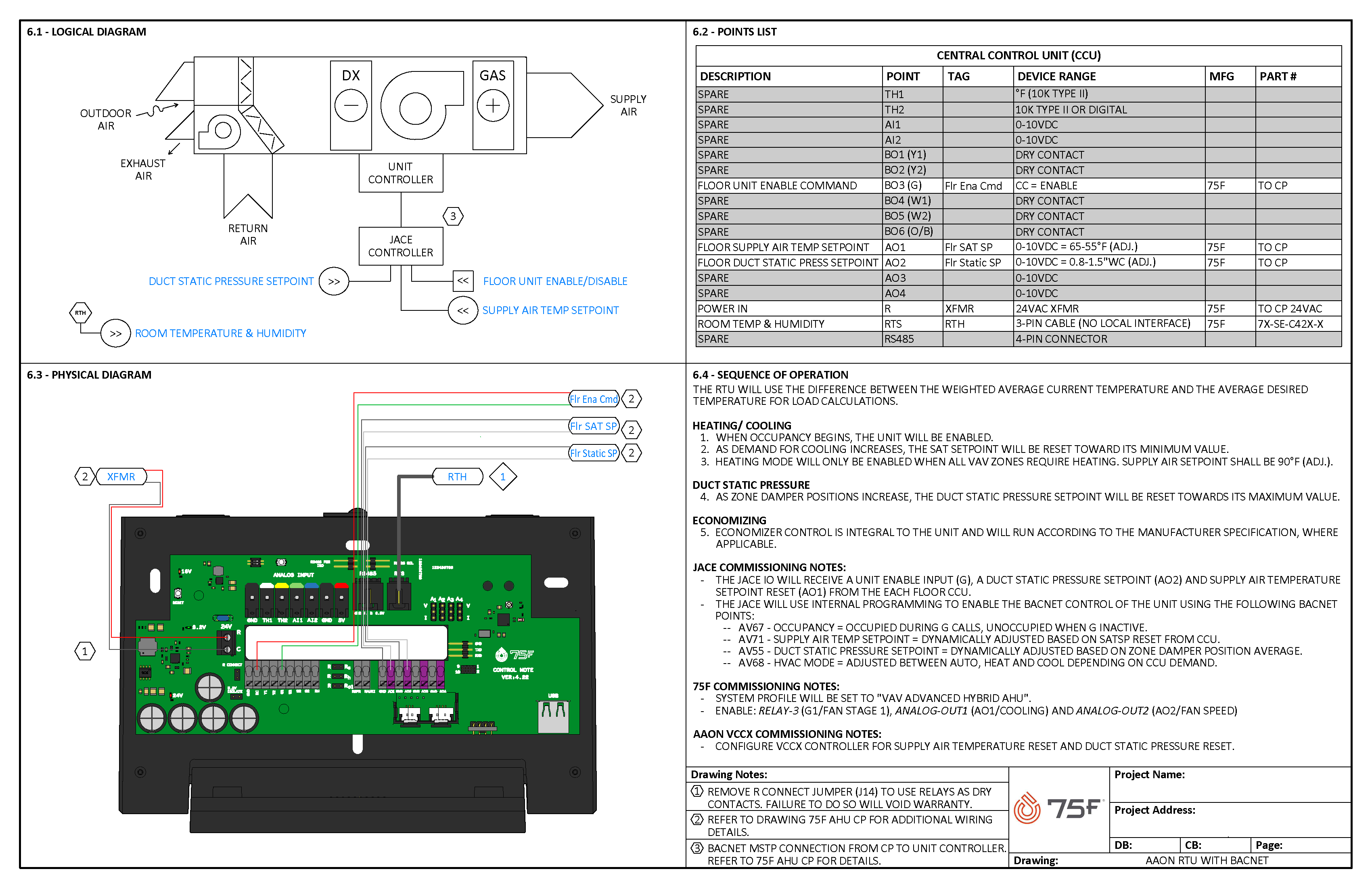 Application Note Controlling an AAON VCCX2 with 75F 75F Renatus
