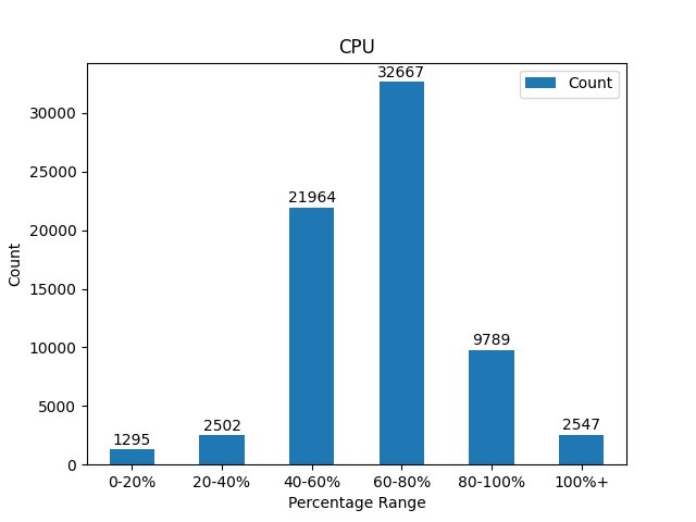 A graph of blue bars

Description automatically generated