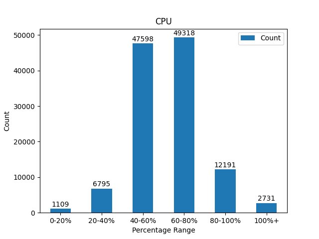 A graph of a number of blue bars

Description automatically generated with medium confidence