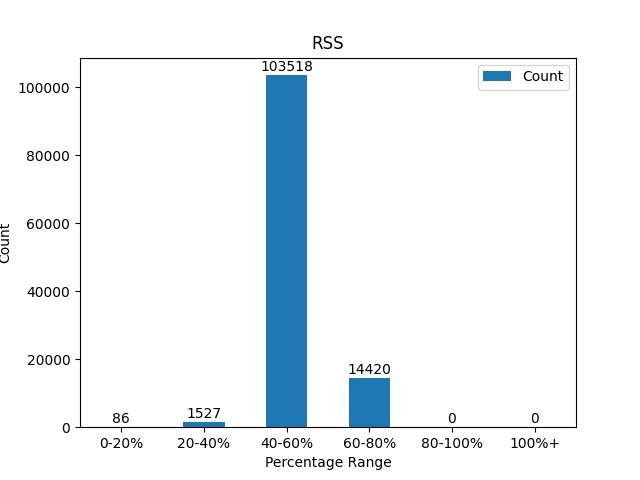 A bar graph with numbers and a bar chart

Description automatically generated