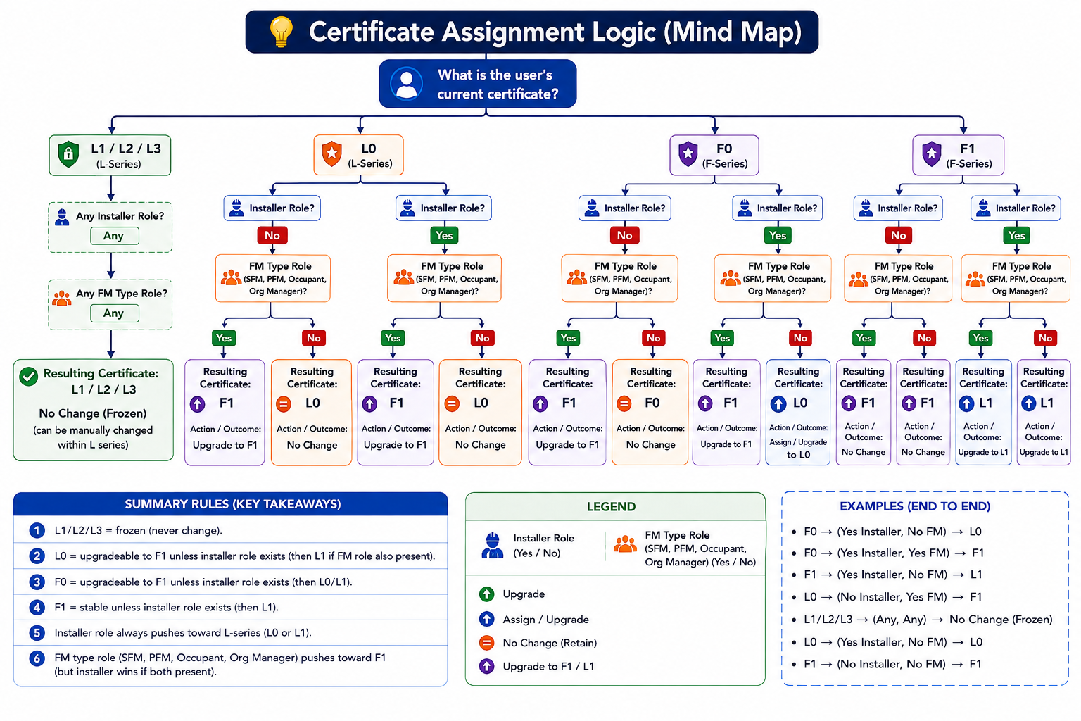 certificate mind map updated.png