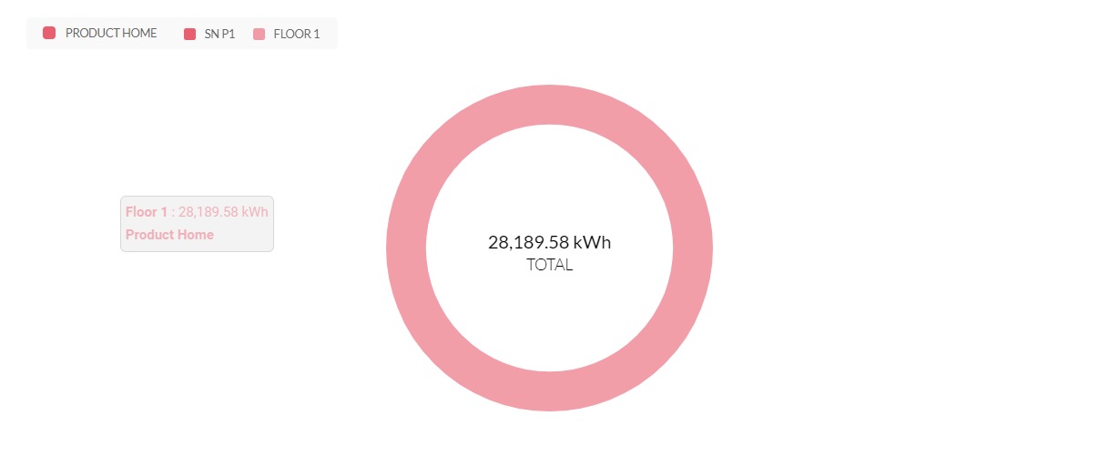 Donut_Chart_Example.jpg
