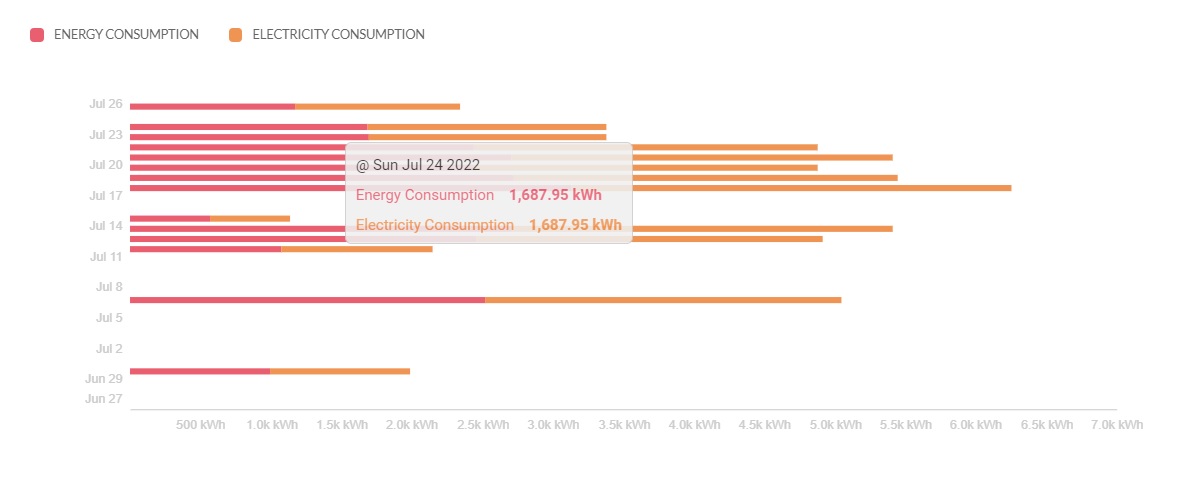 Horizontal_bar_chart_example.jpg