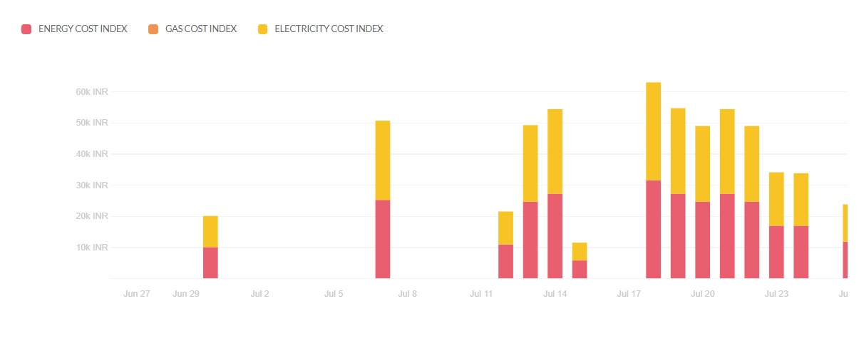 Vertical_Bar_Chart_example.jpg